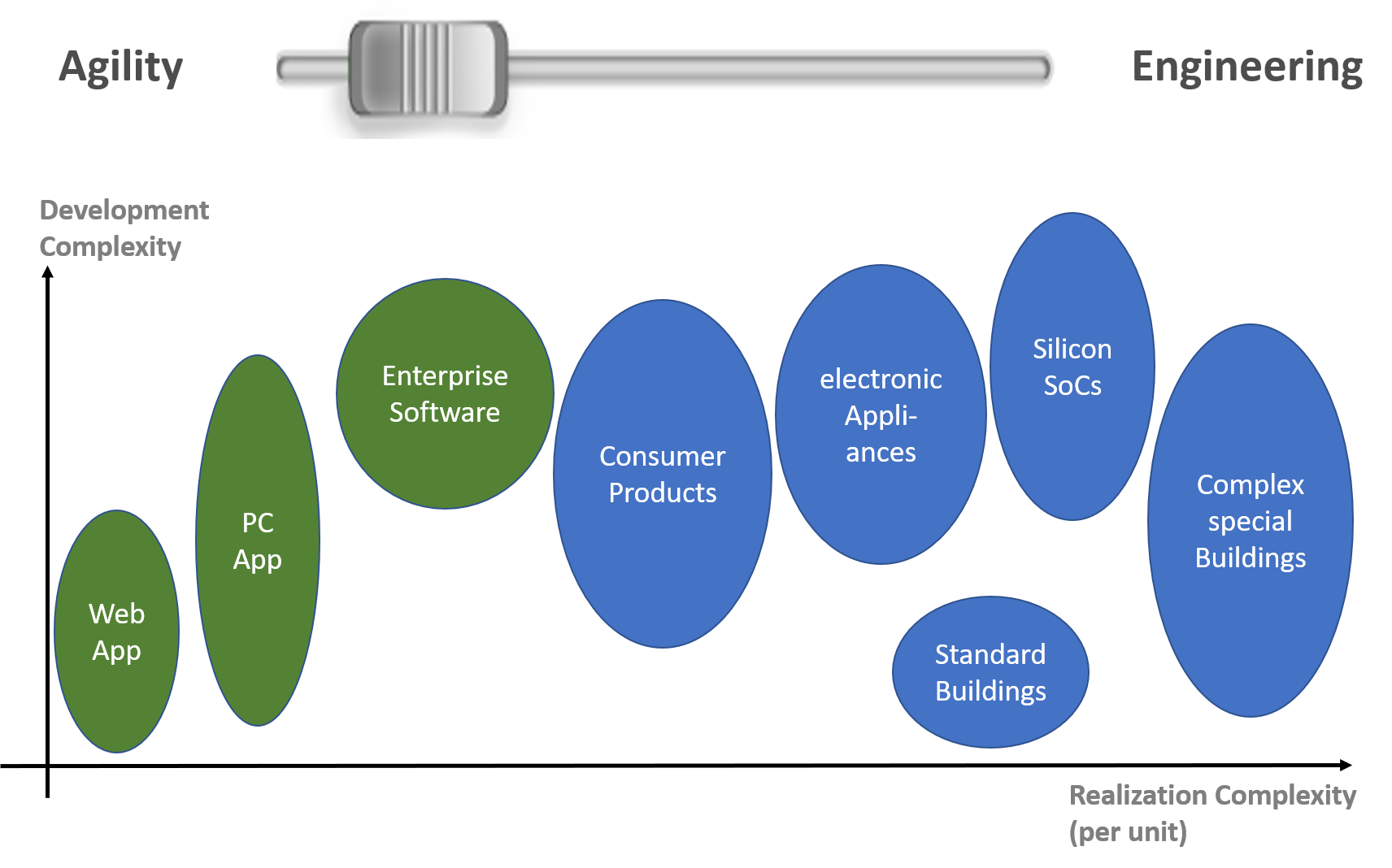 WHAT IS AGILITY IN SOFTWARE ENGINEERING GEEKSFORGEEKS visual data 5