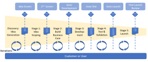 Is there an agile milestone process? – hardScrum Blog